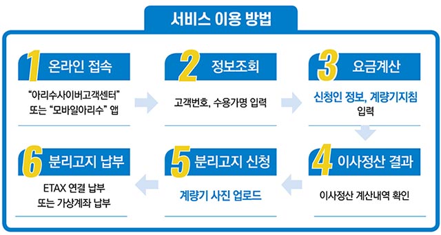 220312_6_수도요금-3