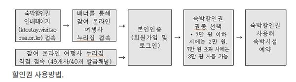 220405_1_숙박할인-5