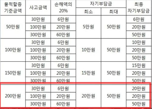 220504_1_자동차보험-3