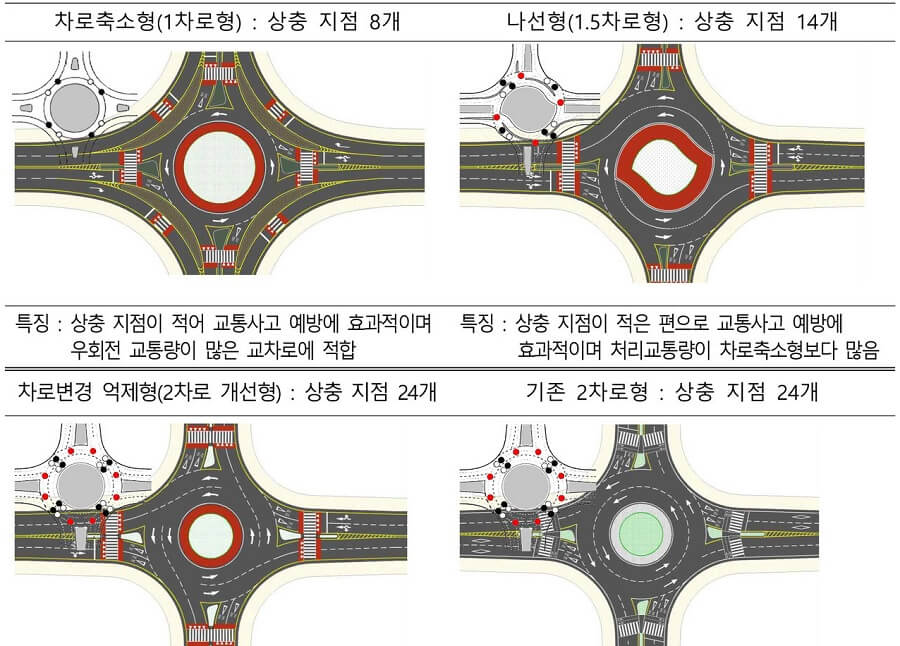 220517_1_교차로-2