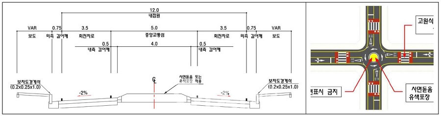 220517_1_교차로-3