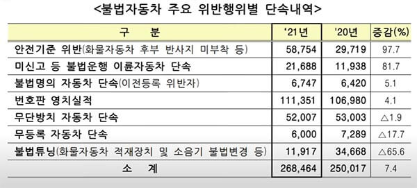 220524_1_불법자동차-2