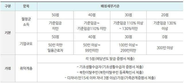 220615_3_휴가비-3