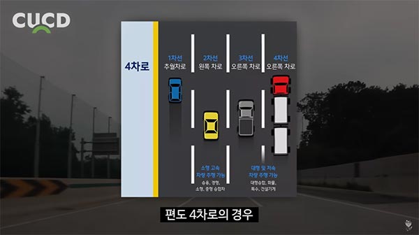 220709_1_고속도로-5