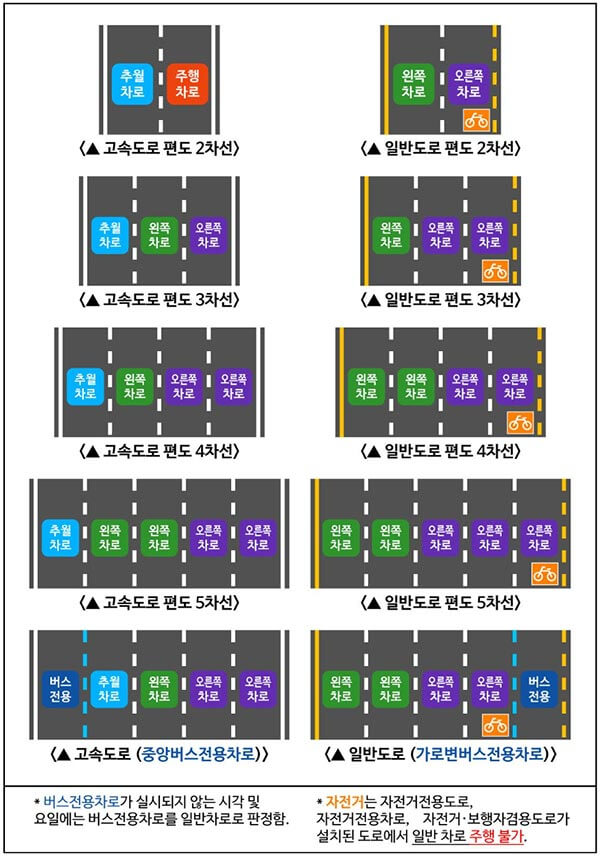 220906_2_지정차로제-3