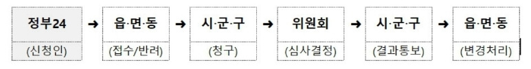 221004_1_주민등록번호_3