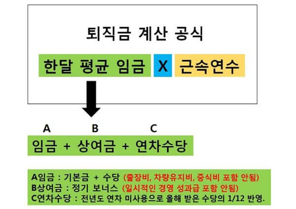 221020_1_퇴직금_2