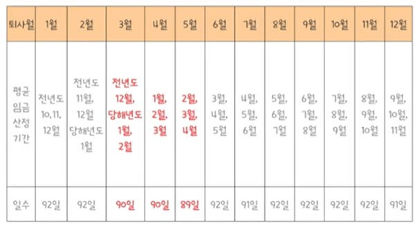 221020_1_퇴직금_3