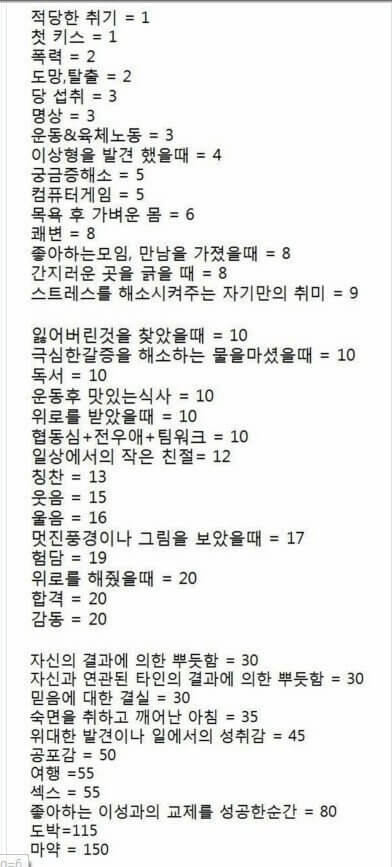 인간이느끼는쾌락의순위