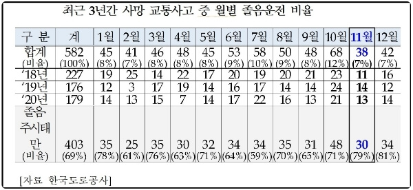 221101_졸음운전_3