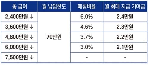 230316_1_청년도약계좌_1